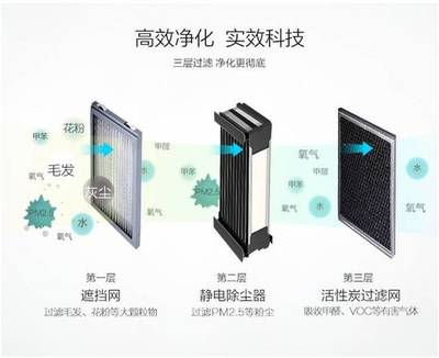 超震撼！揚(yáng)州這家樓盤太硬核，前所未有的凈化科技系統(tǒng)剛剛曝光