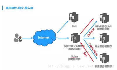 面向億萬級用戶 QQ興趣部落的Web同構直出技術實踐
