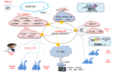 柳州電信與華為聯手構建高質量云網融合新基建，賦能汽車制造業智慧轉型