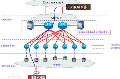 青騰網絡 以嚴苛標準打造卓越MPLS國際專線，賦能企業全球互聯