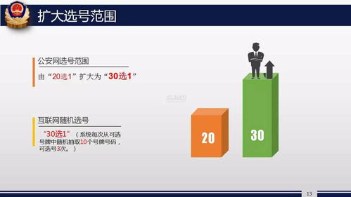 川B車主福音 明日起，個(gè)性化車牌888等你選！